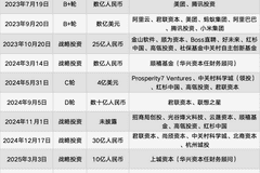 智谱商业化路径清晰但收入结构存隐忧，大模型板块市场分散头部难稳占优势