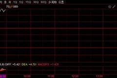 日韩股市飙升 存储芯片巨头SK海力士和三星电子领涨