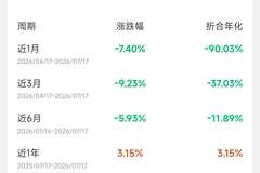 银行理财收益缩水，机构集体喊话，投资者该如何应对？