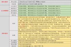 7月23日投资避雷针：光模块龙头遭窃但影响小 硅料价格继续下跌 量化私募产品回撤超20%
