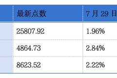 聚辰股份、德业股份、誉研堂递表港交所；雍禾医疗、西普尼、复星国际发盈喜丨港交所早参
