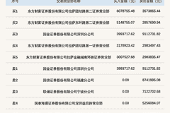 北交所上市公司维琪科技登龙虎榜：当日换手率达到66.02%