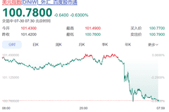 美联储维持利率不变引美股暴跌，特朗普称沃什想降息却受委员会制约