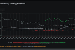 通信ETF（515880）现超跌处于年线支撑区间 AI相关板块机会显现
