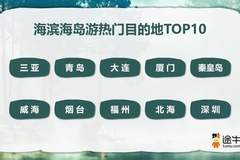 2026暑期海滨海岛游热门TOP10出炉 青烟威成功跻身榜单