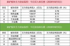 数据看盘超10亿元资金买入东山精密，顶级游资抢筹中钨高新