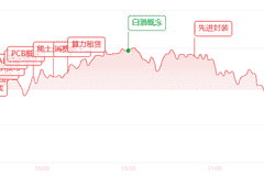存储需求火热！闪迪财报大超预期+140亿回购，阿里云AI服务9月3日起收费这些亮点值得关注