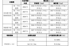 普冉股份：拟202.06元/股授予91.71万股限制性股票