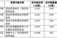 宇树科技下周一申购发行市值超600亿 最低询价15.2元机构报价分化明显