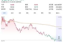 长鑫科技赶超腾讯，成为中国市值最高上市公司
