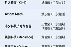 中国科技大佬，一半来自潮汕？