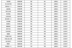 广发证券9月港股通与恒科调仓名单预测：38家公司或纳入港股通 天数智芯(09903)有望纳入恒科