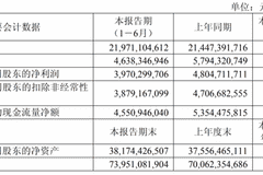 福耀玻璃，拟派发超26亿元“红包”