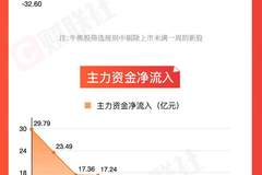 「图解牛熊股」2只牛股本周大涨逾50%，多只医药股霸屏牛股榜