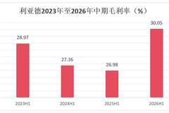 上半年三大业务板块毛利率齐升，AI与空间计算成为新引擎！利亚德“以盈利为中心”筑牢中长期发展根基
