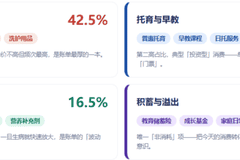2500万中国家庭领到了育儿补贴
