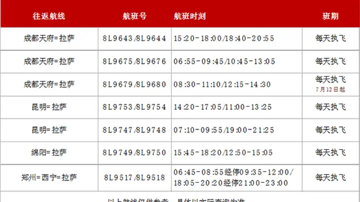 织密拉萨航线网络 新海航祥鹏航空暑运打通雪域便捷出行通道