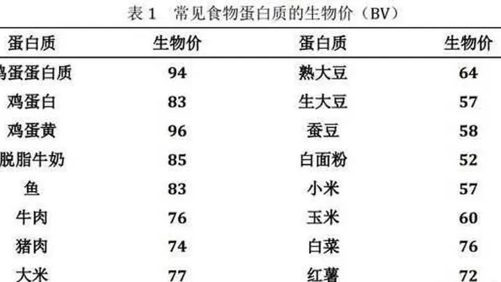 早餐粥被禁？孩子营养的隐形盲区