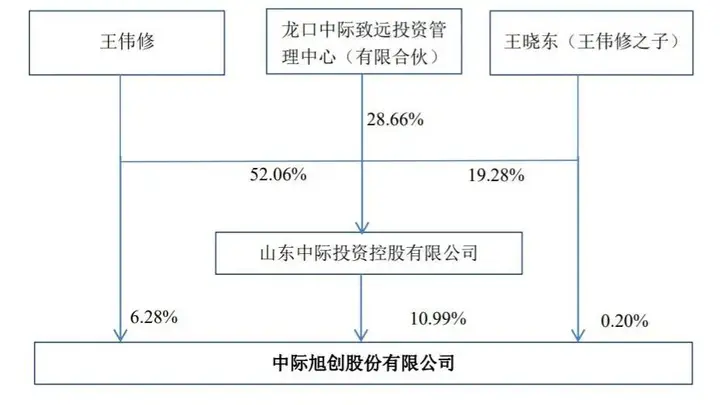 中际旭创通过上市聆讯:市值1.1万亿 王伟修身价超1300亿
