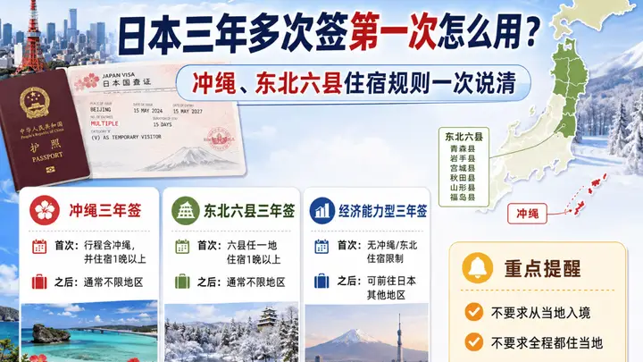 日本三年多次签证首次使用须知:冲绳与东北六县住宿规则详解