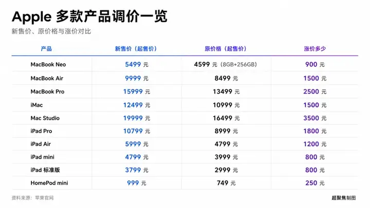 美光手撕苹果,库克求救长鑫