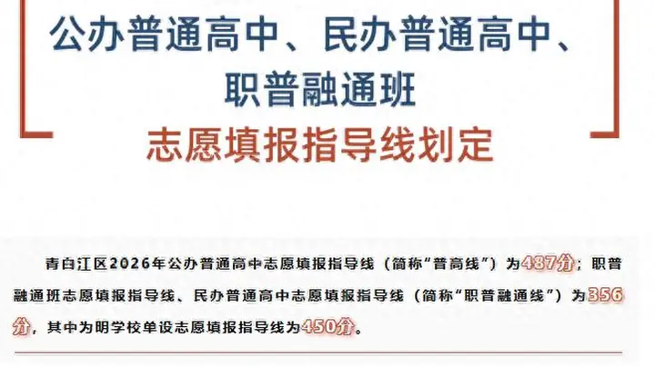 持续关注!成都各区(市)县2026年中考分数线相继出炉!
