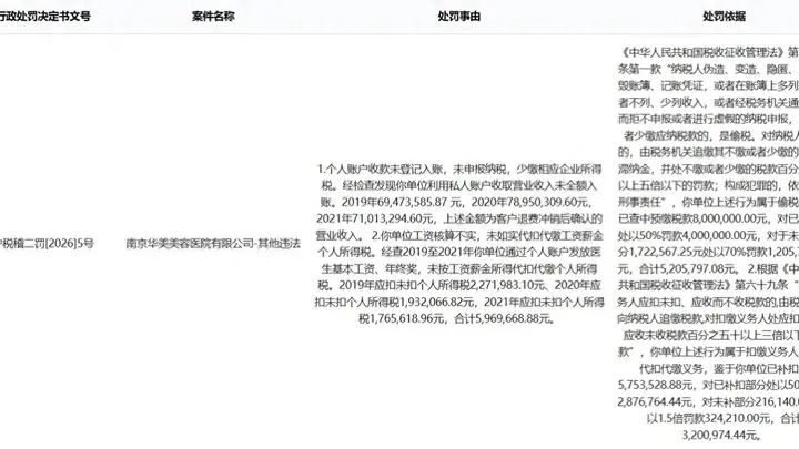 年内股价已跌超四成 朗姿股份又遇“新难”