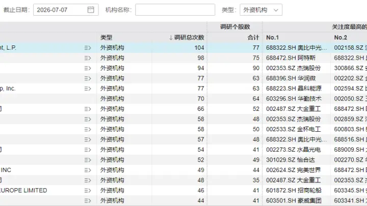 “华尔街最疯狂的赚钱机器”,盯上这些股票