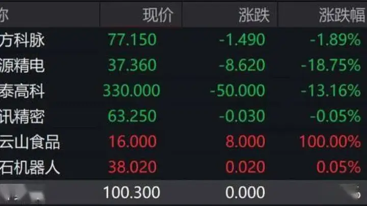 锣又“不够用了”!港交所一天来了7只新股!“果链龙头”立讯精密微跌,齐云山食品暴涨100%