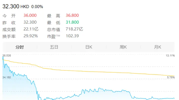 市值超700亿港元 晶圆代工再添A+H企业