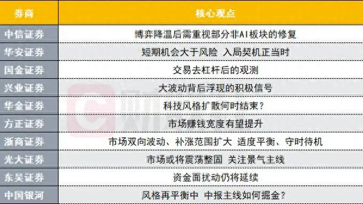 中报主线如何掘金?科技风格扩散何时结束?十大券商策略来了