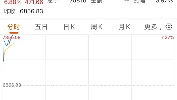 刚刚,韩股又熔断!谁在制造韩国股市“过山车”?