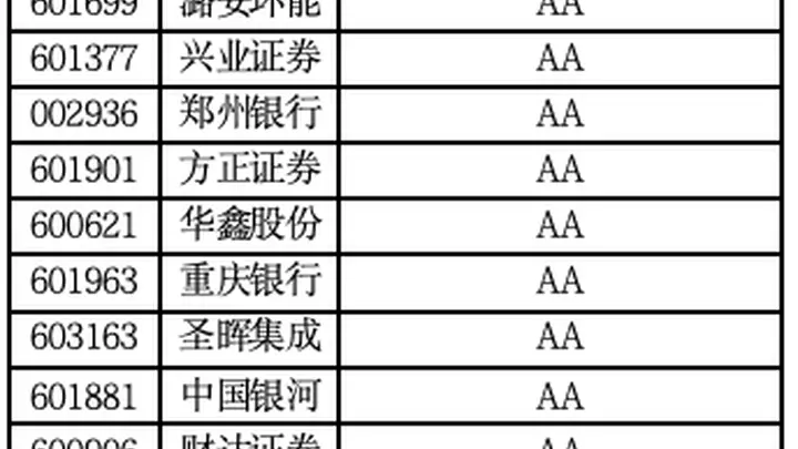 A股现金流百强榜:谁能真正把钱收回来?