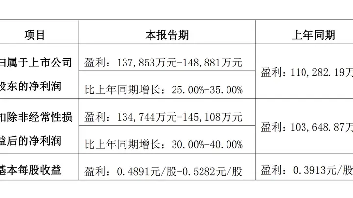 深市消费企业产品升级渠道拓展 双管齐下业绩预喜