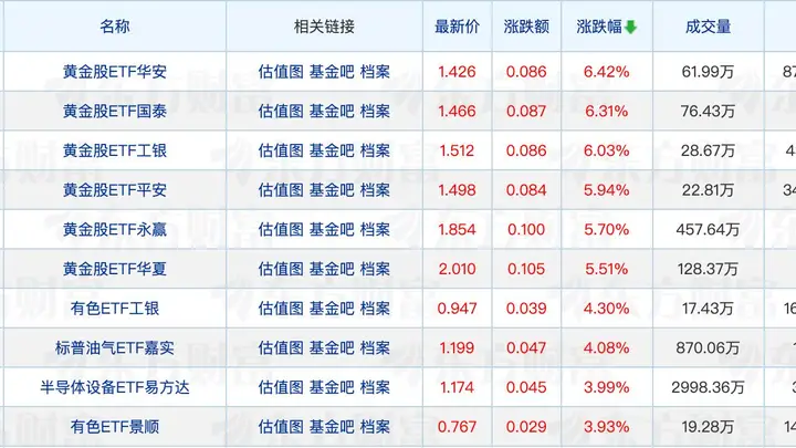 公募基金十大重仓股洗牌 基金公司最新“座次”出炉