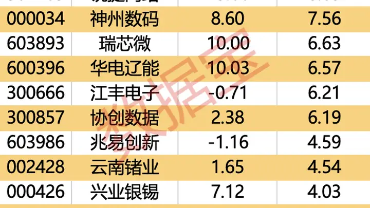 主力资金流出规模达80.89亿 通信板块领跌十五行业