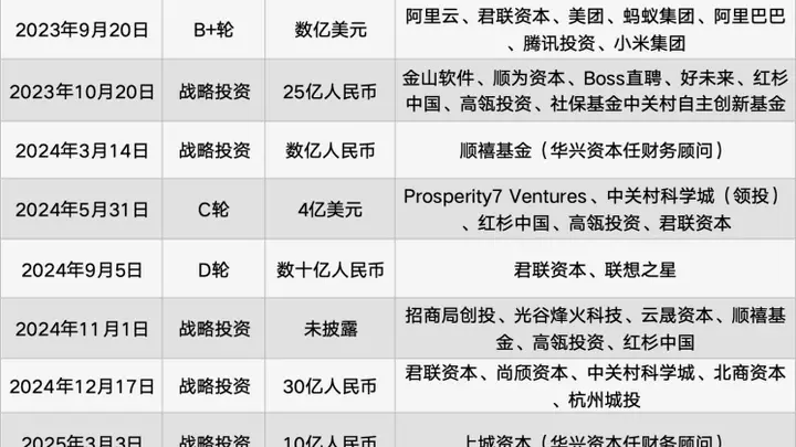 智谱商业化路径清晰但收入结构存隐忧,大模型板块市场分散头部难稳占优势