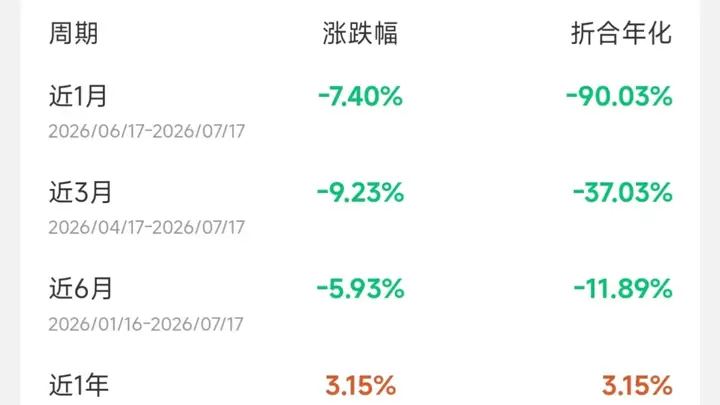 银行理财收益缩水,机构集体喊话,投资者该如何应对?