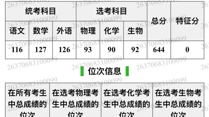 644分考生被厦大马校录取 因费用过高无奈选择复读