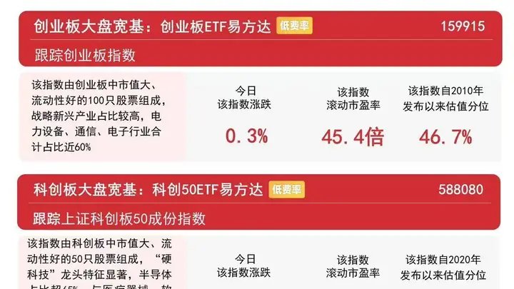 三大指数缩量震荡小幅收红,电网设备板块全线走强,A500ETF易方达(159361)等受资金关注