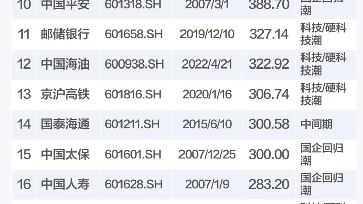 长鑫上市在即 科创赛道结构性风险隐现 这份数据拆解别忽视