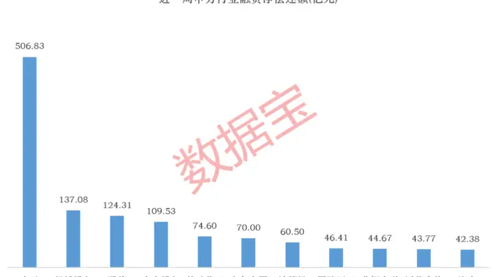 融资净买入TOP2股业绩暴增 30股获大额资金关注