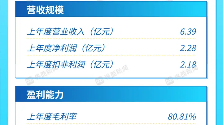 今日上市新股申购：模拟芯片第一梯队企业展芯股份，核心亮点或成打新新焦点