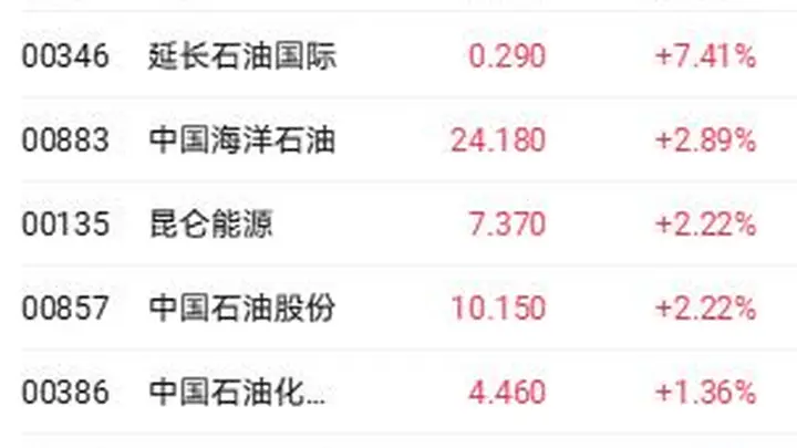 港股收盘亮点足:游戏股受益版号新规走俏,AI相关个股回调降温