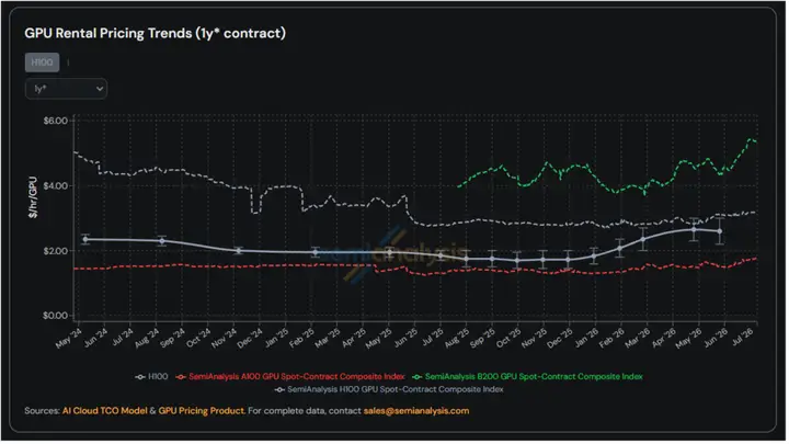 通信ETF（515880）现超跌处于年线支撑区间 AI相关板块机会显现