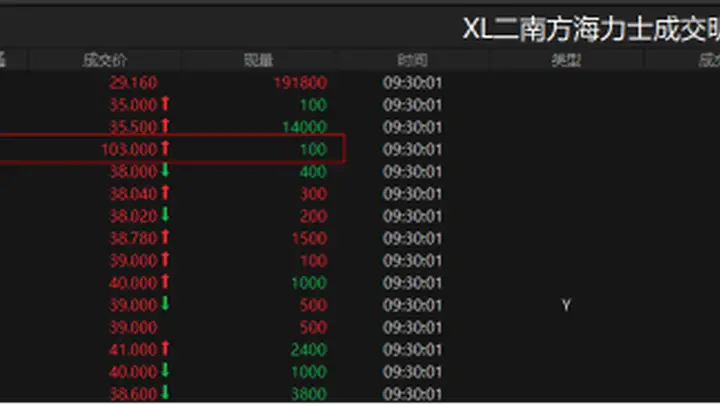 南方两倍做多海力士产品现异常价格波动，单日涨幅最高超300%后回落，监管出台新规强化杠杆产品风险管控