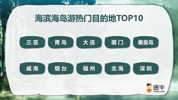 2026暑期海滨海岛游热门TOP10出炉 青烟威成功跻身榜单