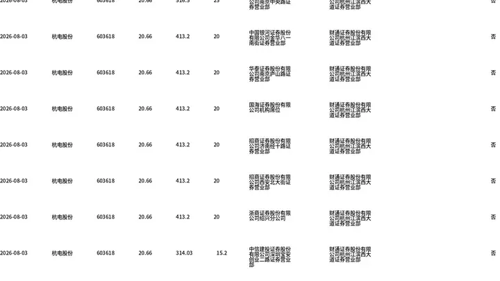 杭电股份今日大宗交易折价260万股 占当日总成交额超3% 盛典亮点凸显市场动向