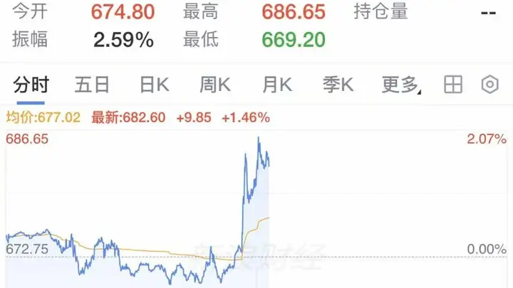 刚果（金）宣布禁止铜钴精矿出口 中企控当地铜钴矿山份额超六成直接影响国际铜价走势