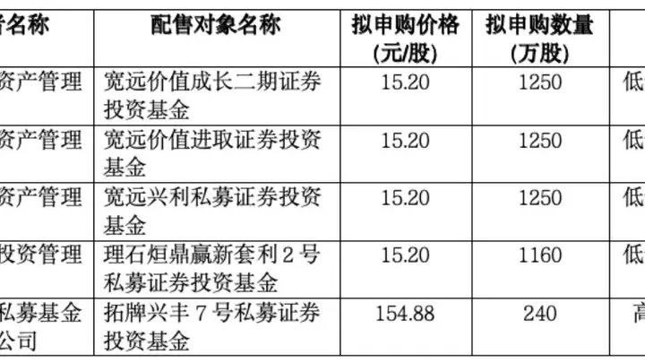 宇树科技下周一申购发行市值超600亿 最低询价15.2元机构报价分化明显